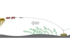 Adjusta Profi River Rig - Worm & Squid