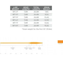 Air Cel Short