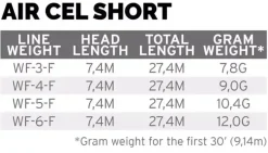 Air Cel Short