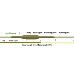 Nymphmaniac Fly Line