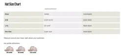 Single Haul Cap